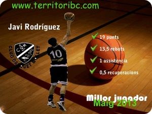 Millor Jugador Mensual