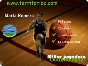 Millor Jugadora Mensual