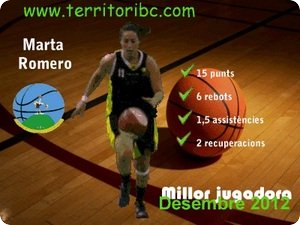 Millor Jugadora Mensual