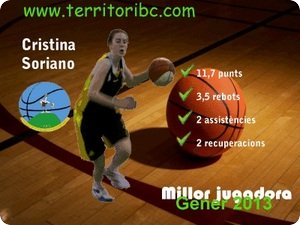 Millor Jugadora Mensual