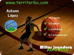 Millor Jugadora Mensual