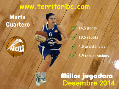 Millor Jugadora Mensual