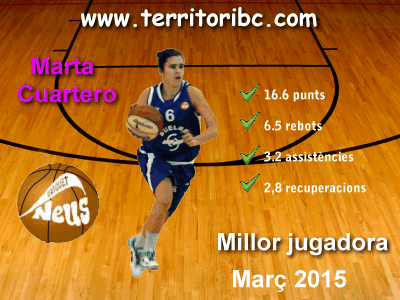 Millor Jugadora Mensual