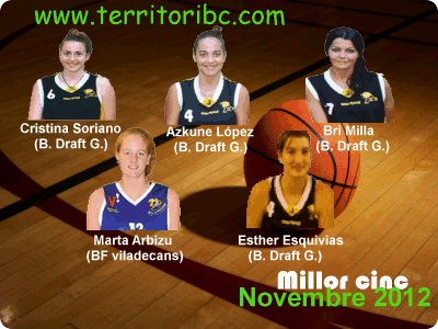 Millor Cinc Ideal Femení