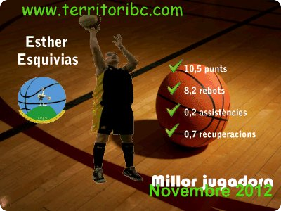 Millor Jugadora Mensual