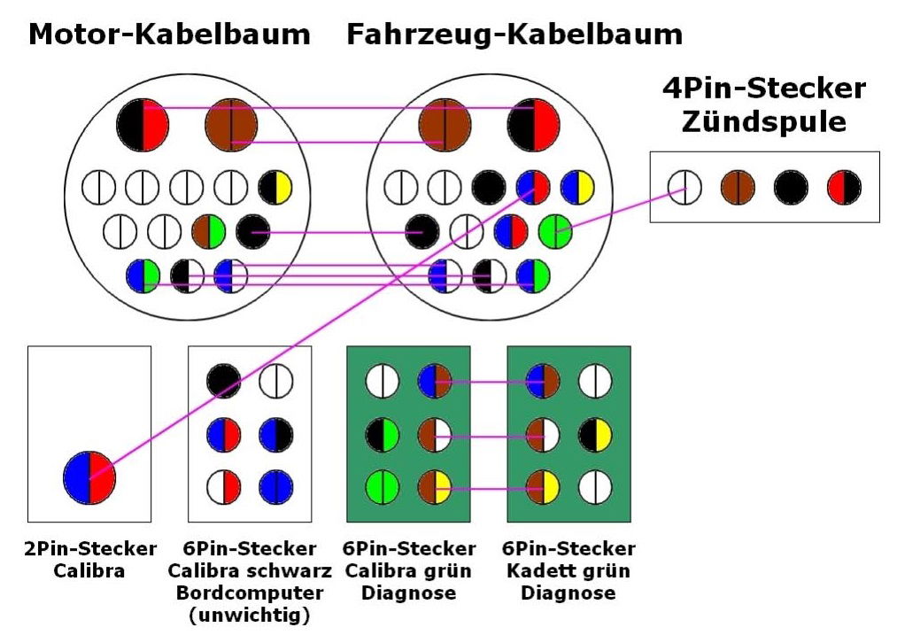 C20XE köteg csatikiosztás