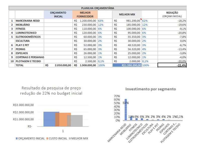 ESTUDO DE VIABILIDADE