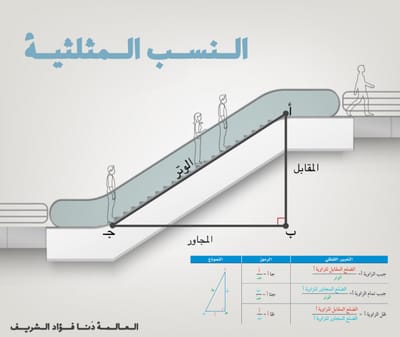 تصميم الموهوبة دنا الشريف
