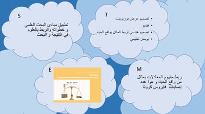 انفوجرافيك STEM للموهوبة لمار آل غنام