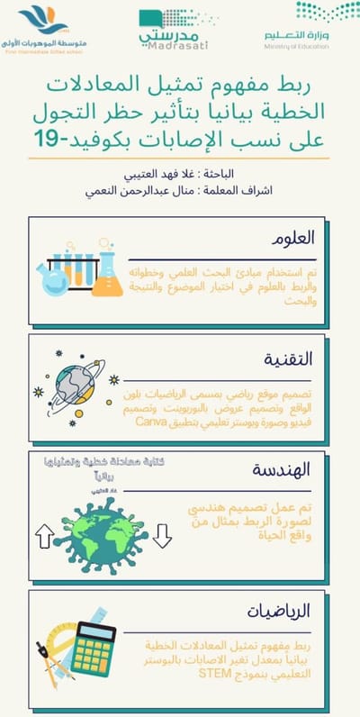 انفوجرافيك STEM الموهوبة غلا العتيبي
