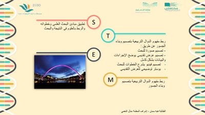 انفوجرافيك STEM الموهوبة هبه سمان