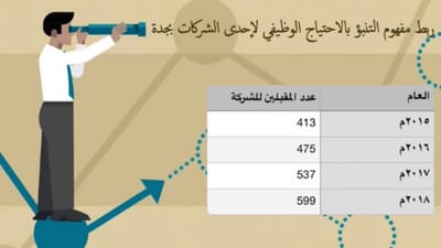تصميم الموهوبة الهنوف باحشوان