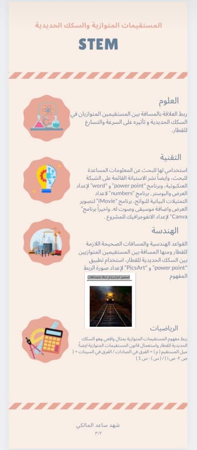 انفوجرافيك STEM شهد المالكي