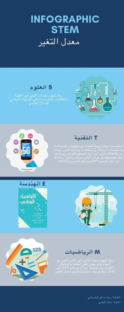 انفوجرافيك STEM سما الجدعاني
