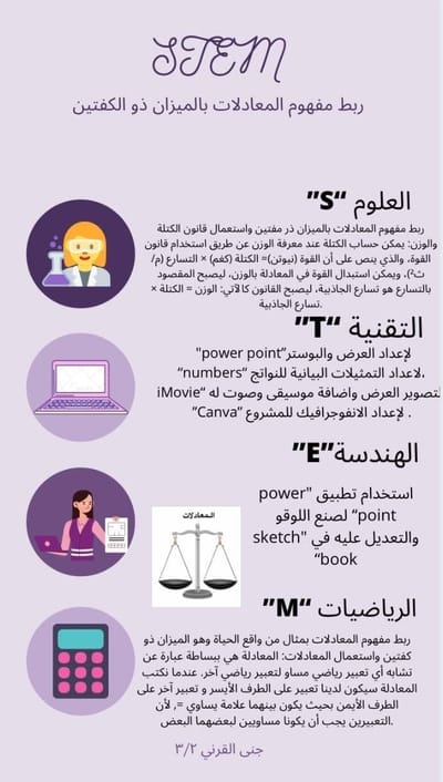 انفوجرافيك STEM جنى القرني