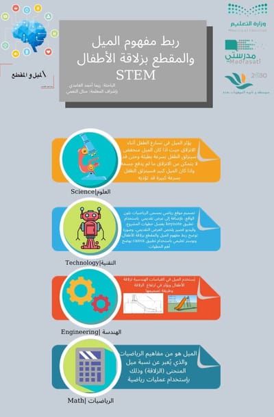 انفوجرافيك STEM ريما الغامدي