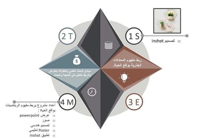 انفوجرافيك STEM ليان الشهري