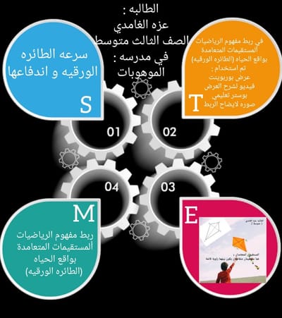 انفوجرافيك STEM عزة الغامدي