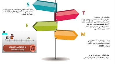 انفوجرافيك STEM مريم الزهراني
