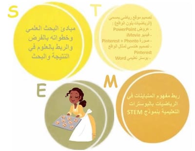 انفوجرافيك STEM ولاف الغامدي