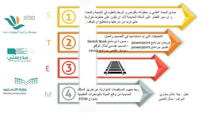 انفوجرافيك STEMجنا بخاري
