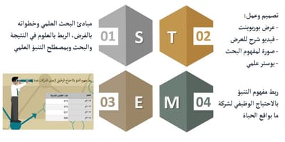 انفوجرافيك STEM الهنوف باحشوان