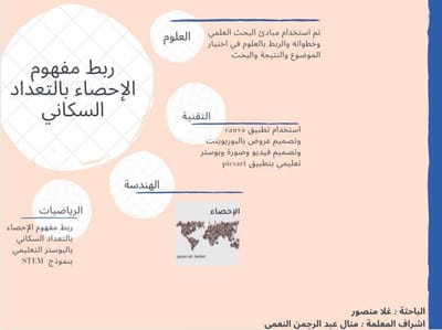 انفوجرافيك STEM غلا منصور