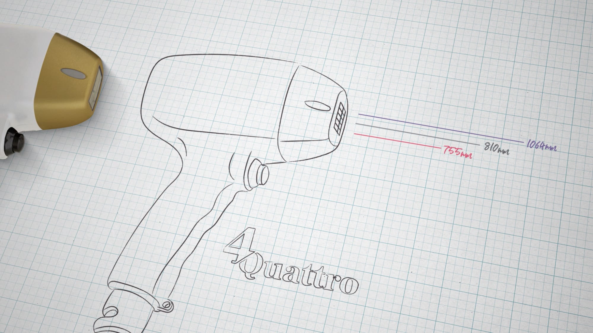 Triple Laser :  Soprano Titanium