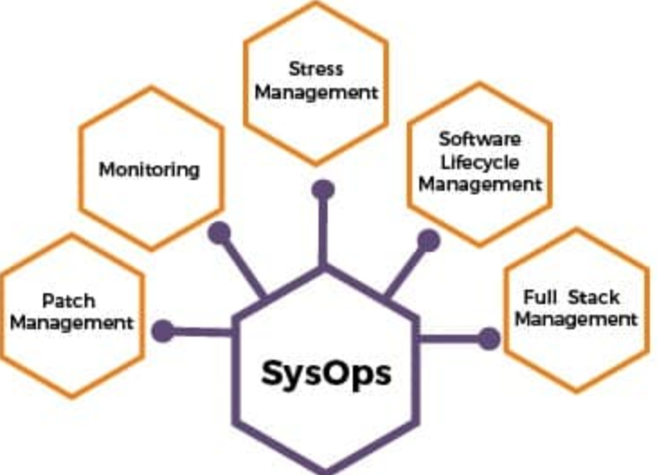 SysOps