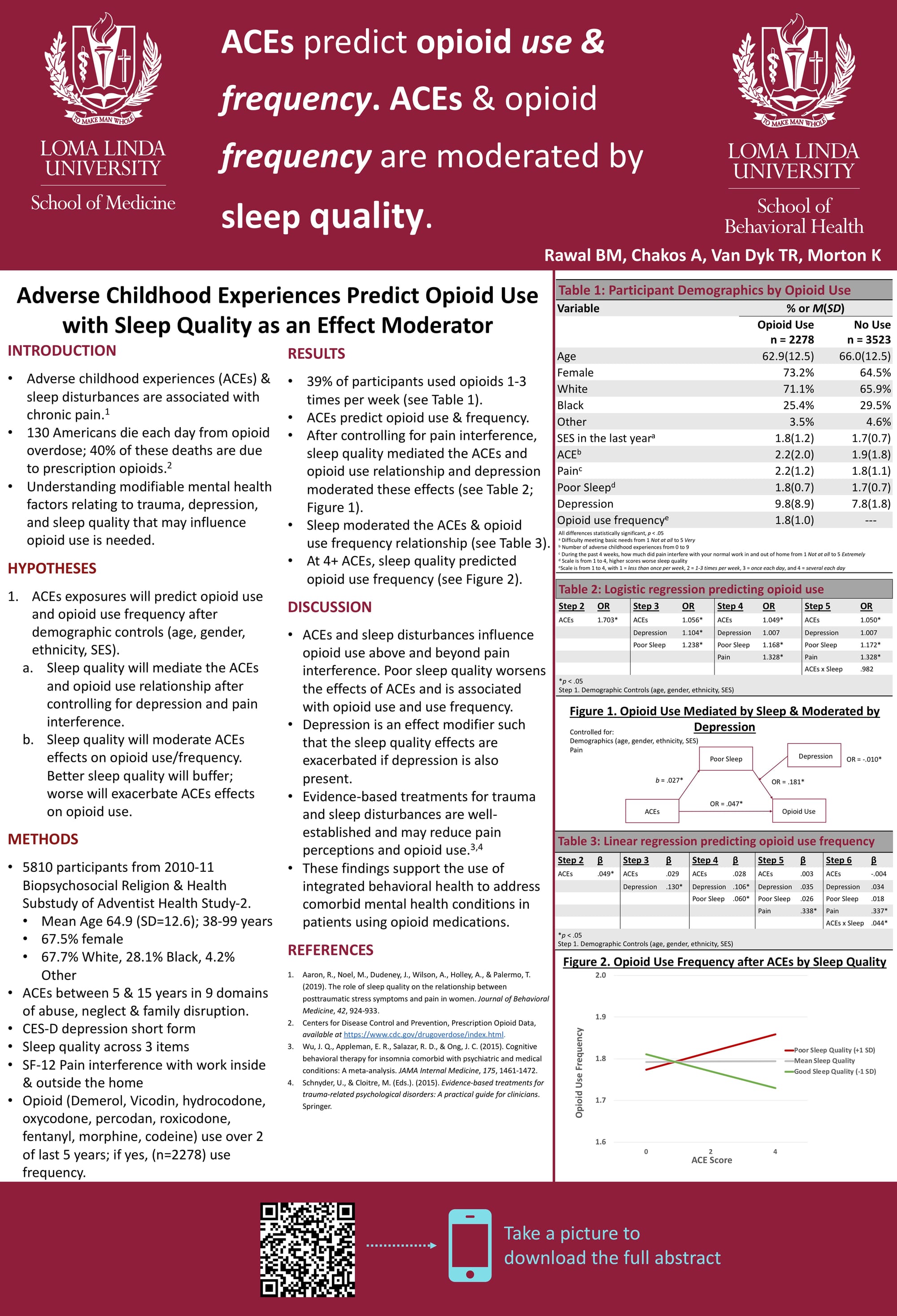 Adverse Childhood Experiences Predict Opioid Use with Sleep Quality as an Effect Moderator