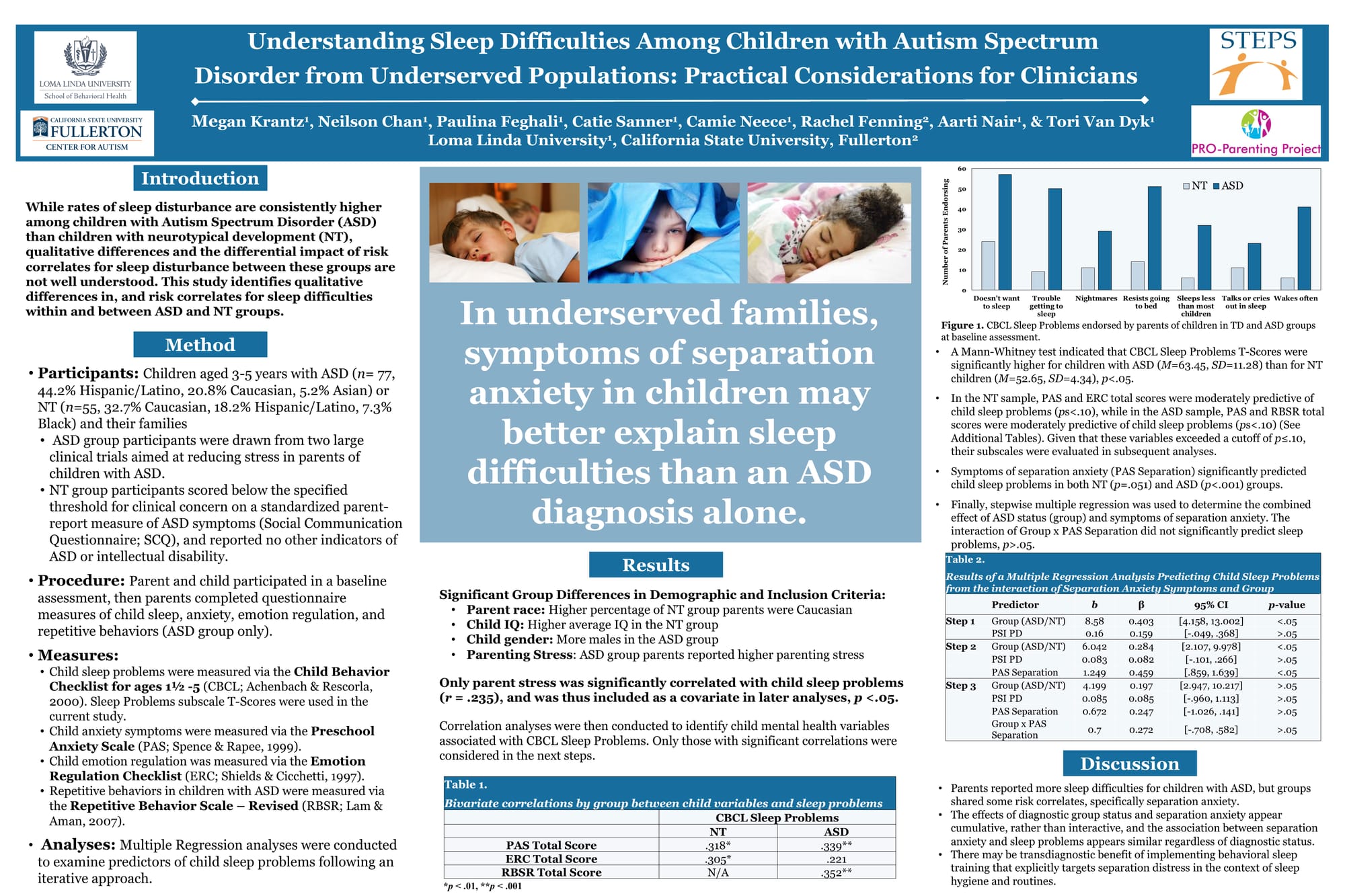 SPPAC Sleep SIG Student Poster Competition Award: Megan Krantz