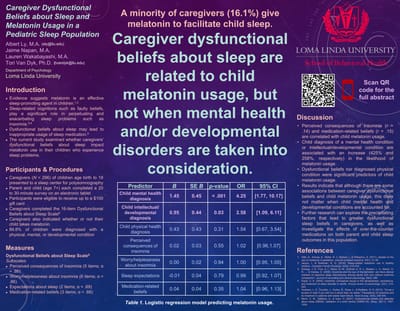 Caregiver Dysfunctional Beliefs about Sleep and Melatonin Usage in a Pediatric Sleep Population