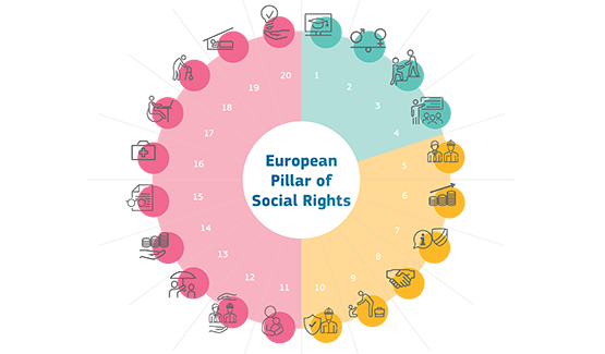 The European Pillar for Social Rights and the Action Plan for 2030