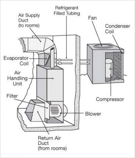 equipment installation and service