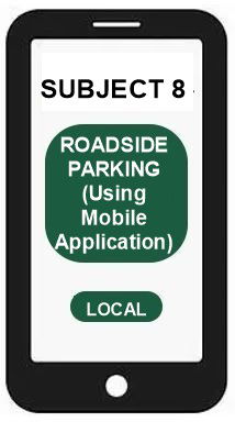 SUBJECT 8- ROADSIDE PARKING (Using Mobile Application)