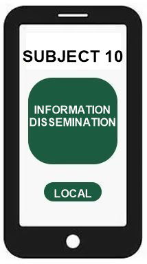 SUBJECT 10- INFORMATION DISSEMINATION