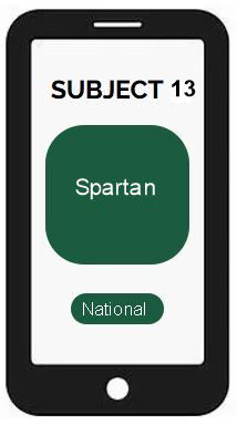 SUBJECT 13 - Spartan