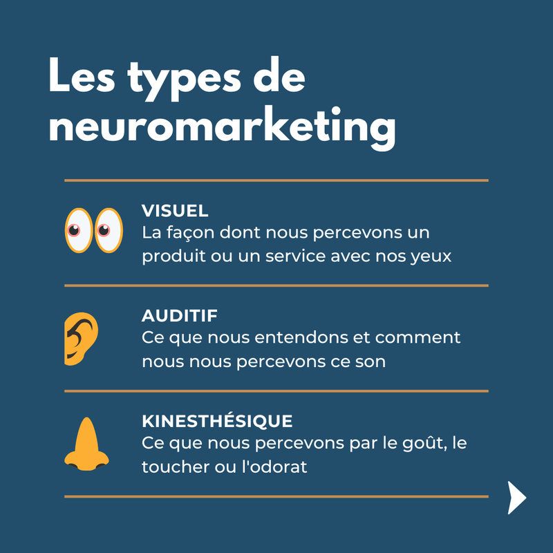 Qu'est ce que le neuromarketing ?