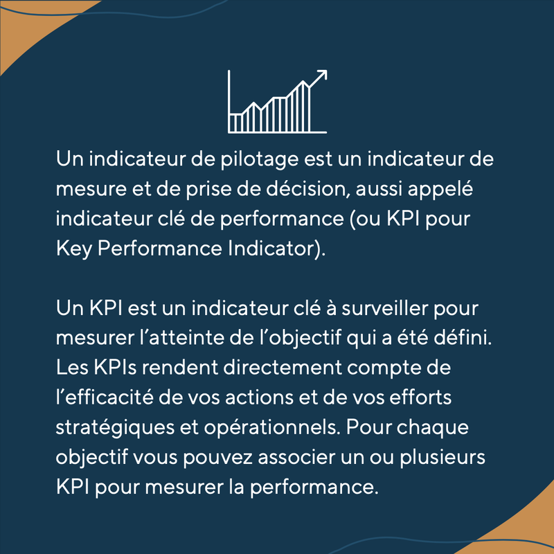 Comment mesurer l'efficacité du marketing digital ?