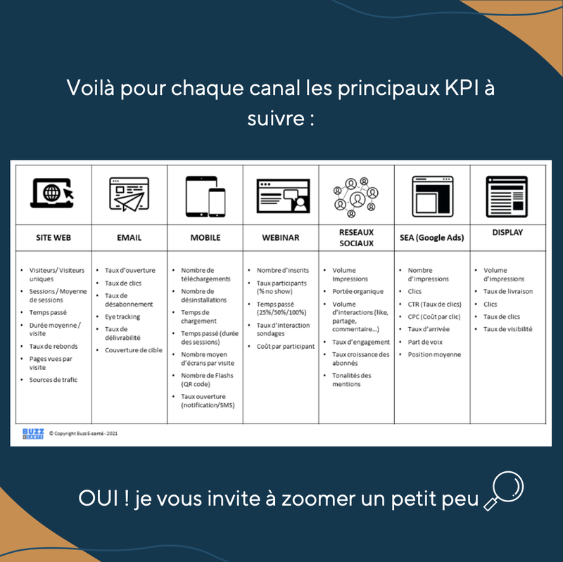 Comment mesurer l'efficacité du marketing digital ?