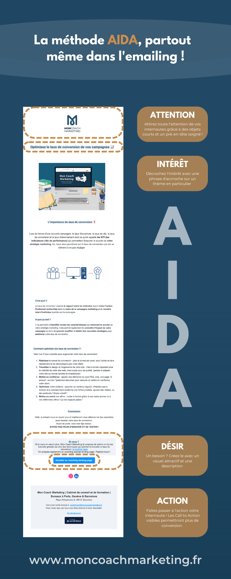 La méthode AIDA, partout même dans l'emailing !