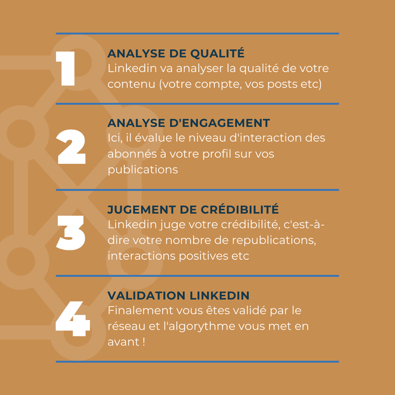 Comment marche l'algorithme Linkedin ?