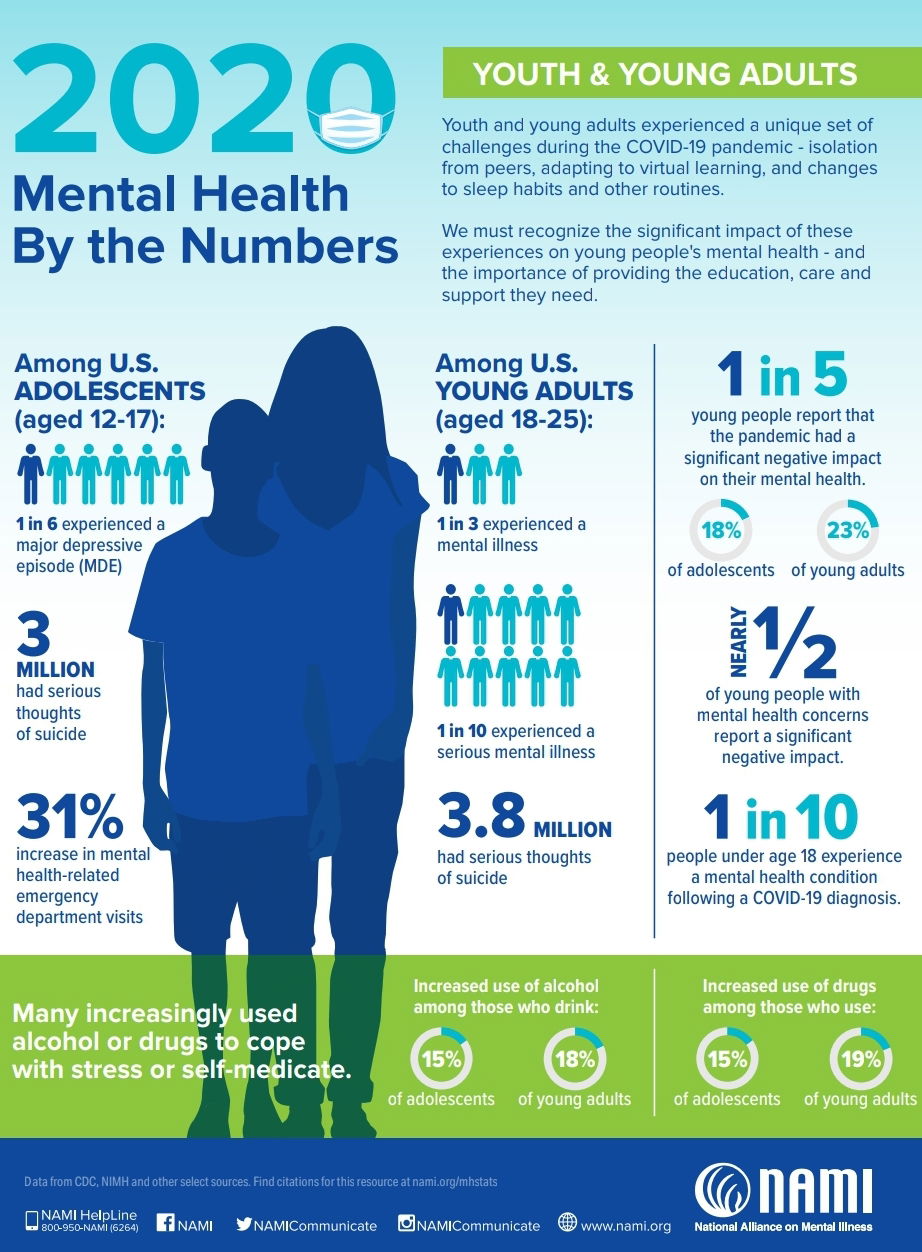 Mental Health: The Warning Symptoms and Numbers