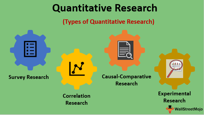 RESEARCH METHODS-QUANTITATIVE STUDY DESIGNS-BASING ON NUMBER OF CONTACTS