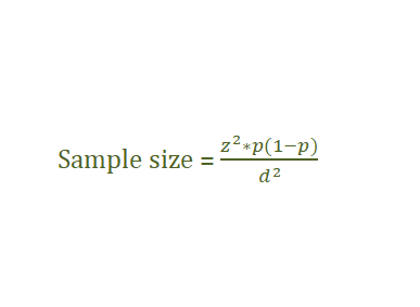 RESEARCH METHODS-CALCULATION OF SAMPLE SIZE- CROSS-SECTIONAL STUDIES