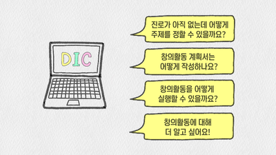 DIC : Dreamy information channel image