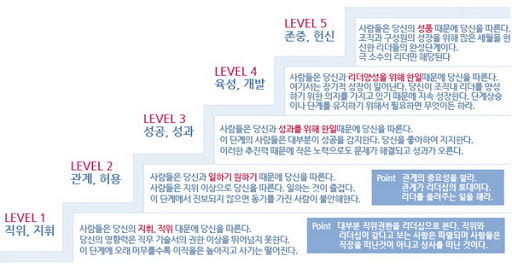 드보라와 존경 법칙 : 사람들은 자신보다 강한 리더를 따른다