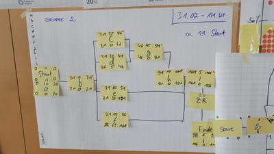 Weitere Angebote image