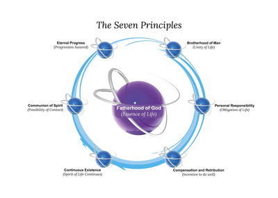 The Seven Principles of Spiritualism image