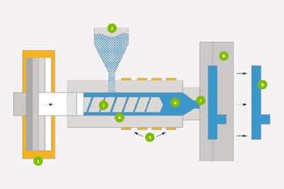 Plastic injection mold manufacturing process: A guide